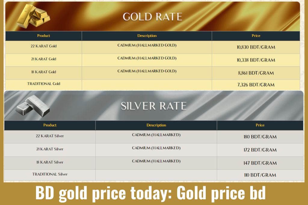 BD Gold Price Today: Gold Price BD